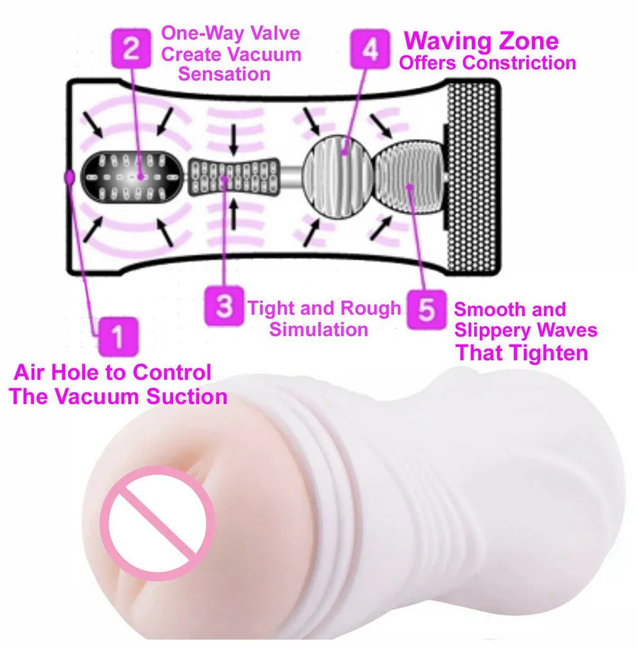 Male Masturbator Sex Toy for Men